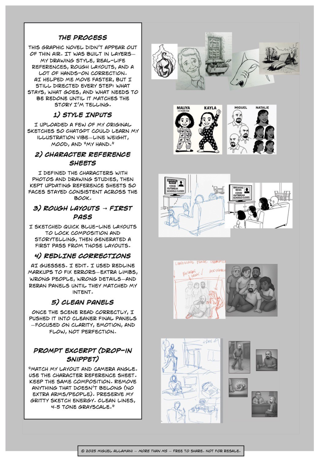 Graphic layout of the creative process of Miguel's memoir "More Than MS" with text columns, sketches, and small photographs.